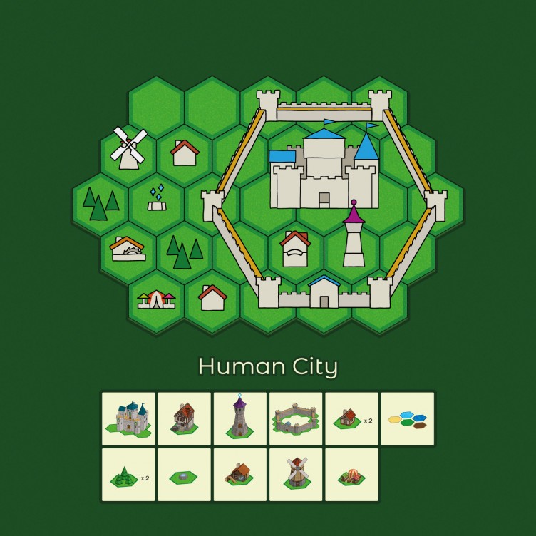 Carte : Ville Humaine